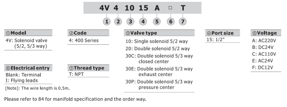 4V430P15FT AIRTAC CONTROL VALVE, 4V4 SERIES, DOUBLE SOLENOID<BR>4 WAY 3 POSITION PRESSURE CENTER  12VDC, 1/2"NPT, DIN